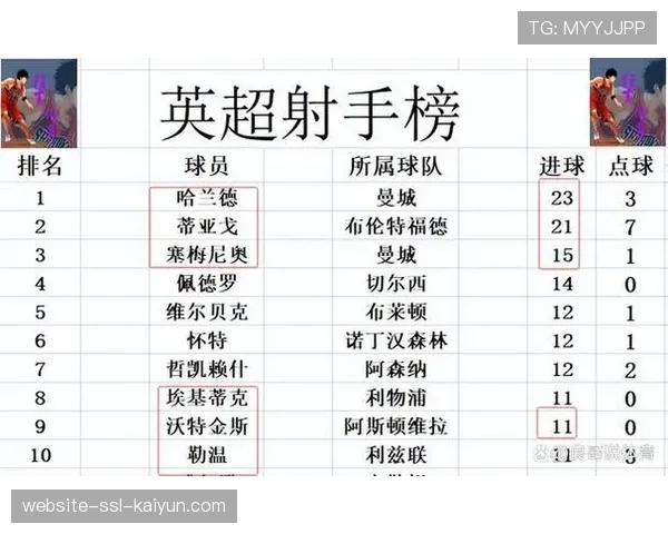 英超近十年最激烈争冠：同赛33轮同积70分，曼城凭借进球数优势重返榜首